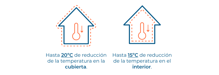 caracteristicas-aislamiento-termico