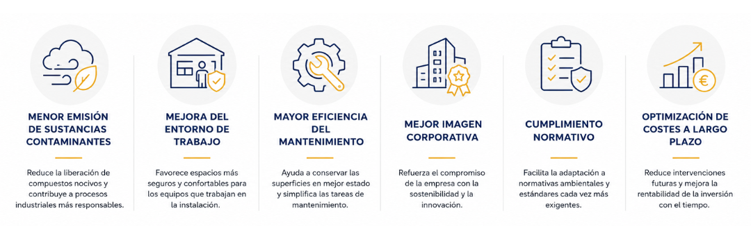 Explicación visual de los beneficios que tiene aplicar pintura sostenible en nave industrial