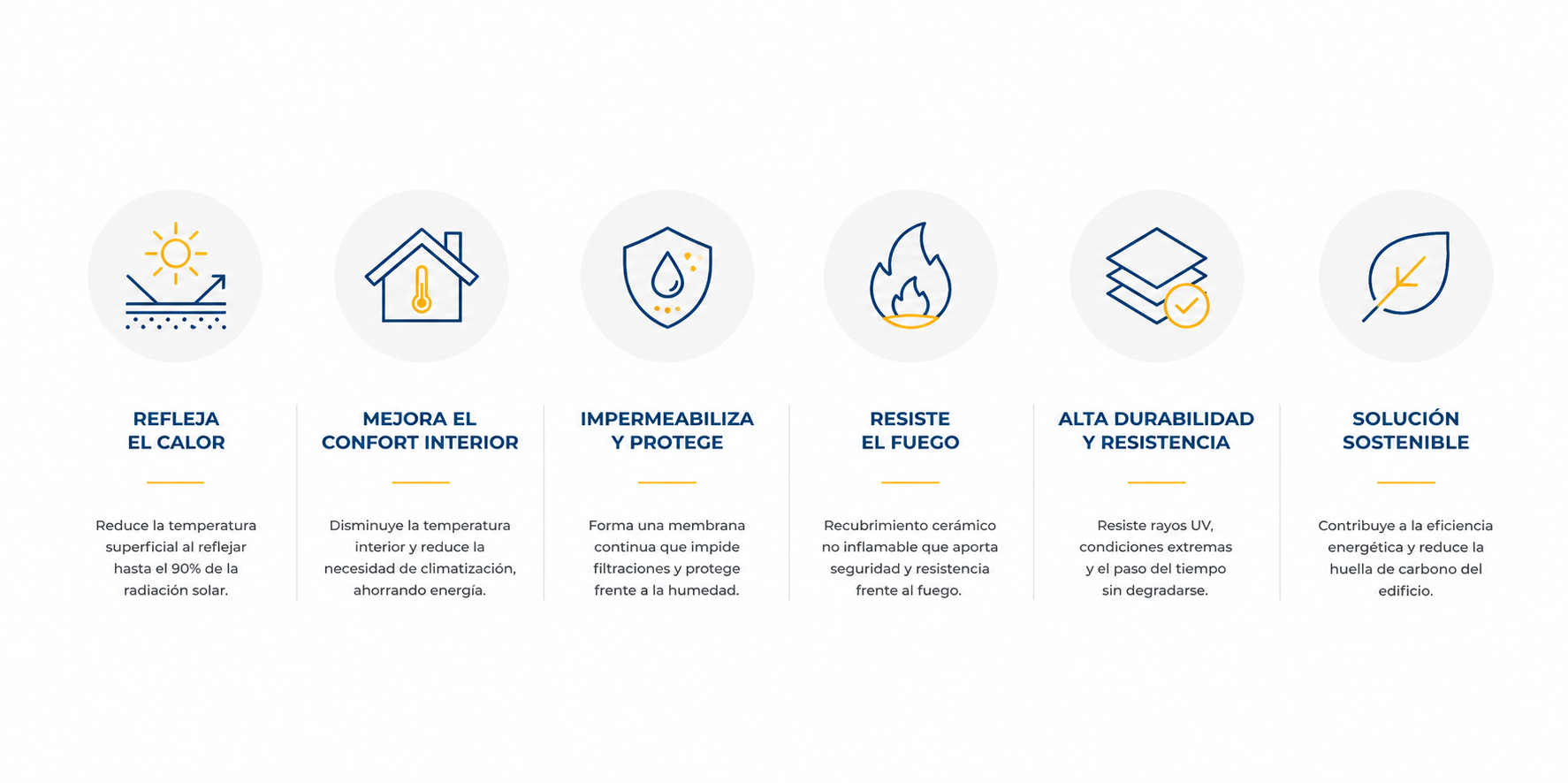 diferentes caracteristicas del escudo térmico total y en rull services lo puedes conseguir